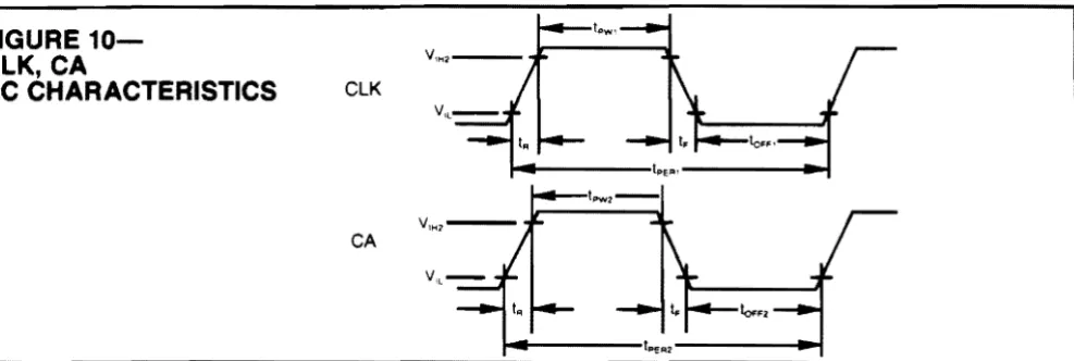 FIGURE 10-CLK,CA 