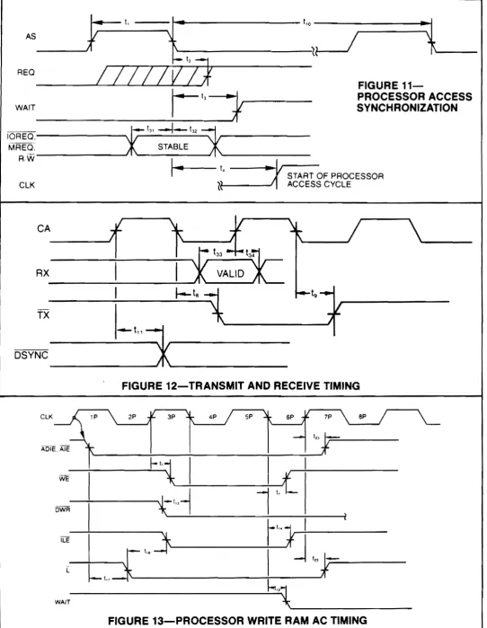 FIGURE 11-PROCESSOR ACCESS 