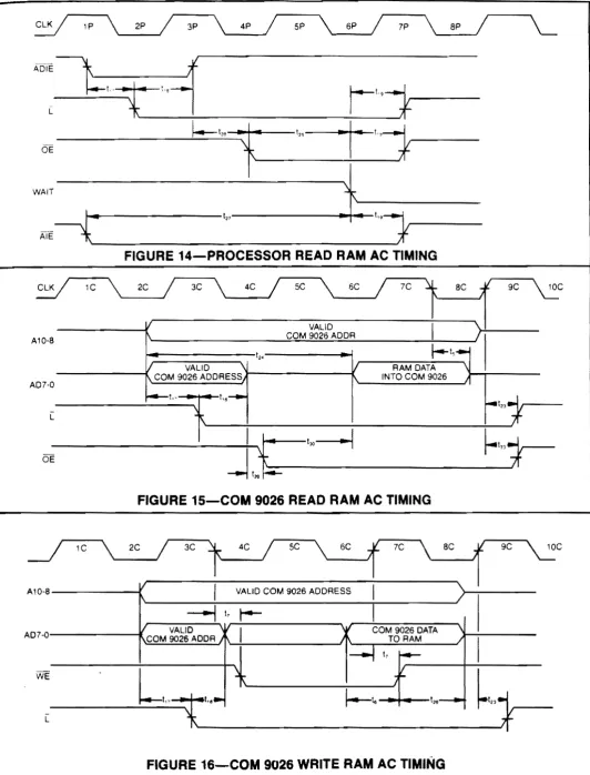 FIGURE i 14-PROCESSOR READ RAM AC TIMING 