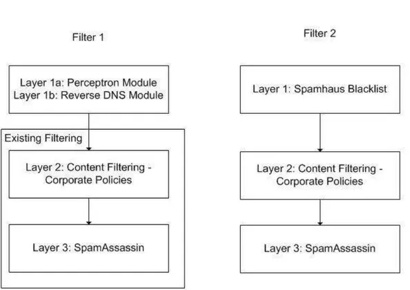 Figure 7-2: Filtering Layers of Filtering Servers 