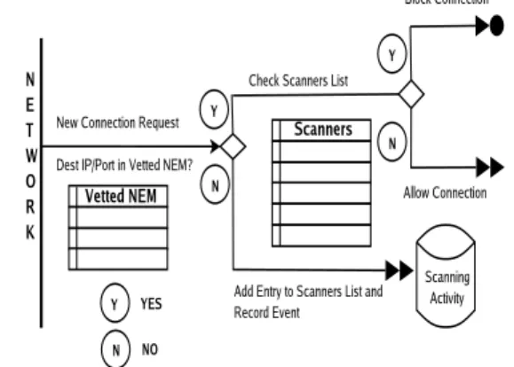 Figure 1. Exposure Map Automated Response Logic.