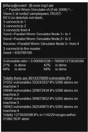 Figure 1. Total number of Vulnerable Hosts 