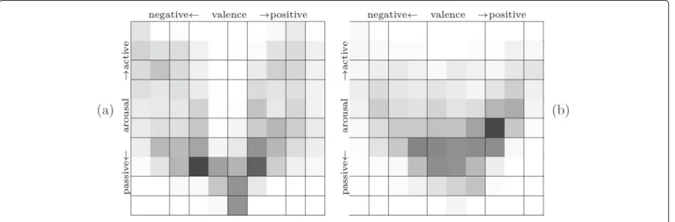 Fig. 6 The interface of Feeltrace