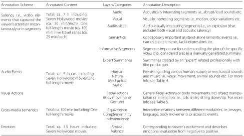 Table 1 Annotation schemes included in the COGNIMUSE database, providing also a brief description for each layer/category