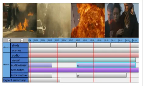 Fig. 1 Interface for saliency annotation, showing the differentannotation layers and the respective key frames(red lines show the time instances of the specific frames) that werelabeled as either salient or not in each layer