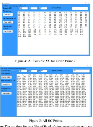 Table 5: The Run Time for Encryption