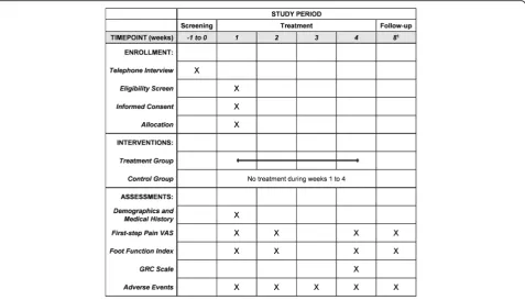 Fig. 2 Schedule of enrollment, interventions, and assessments. 1Only the treatment group will undergo the week 8 assessment and visits for ± 4days are allowed