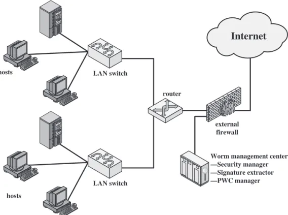 Figure 21.7 Example PWC Deployment