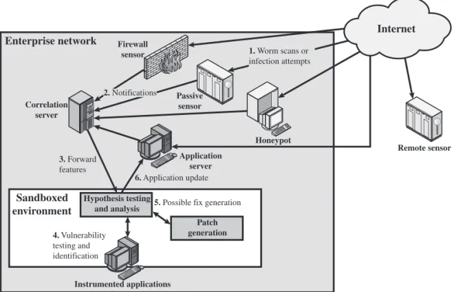 Figure 21.8 Placement of Worm Monitors