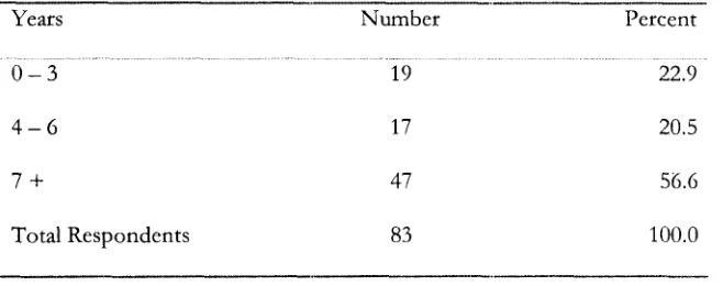 Table 4.1 