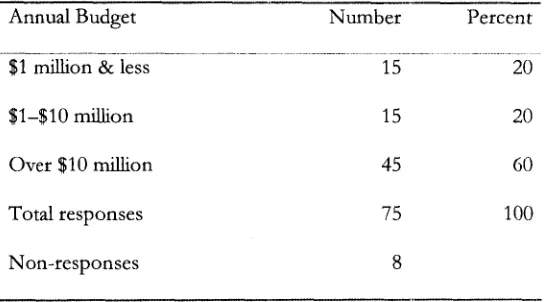 Table 4.3 