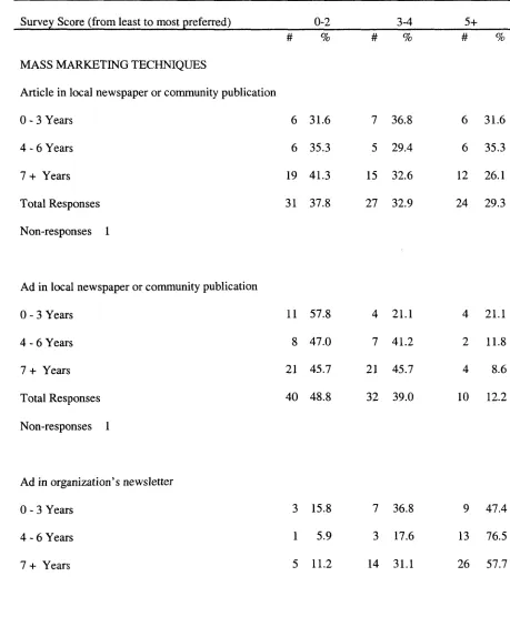 Table 4.10 