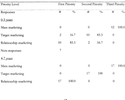 Table 4.11 