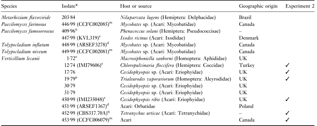 Table 1(Contd.)