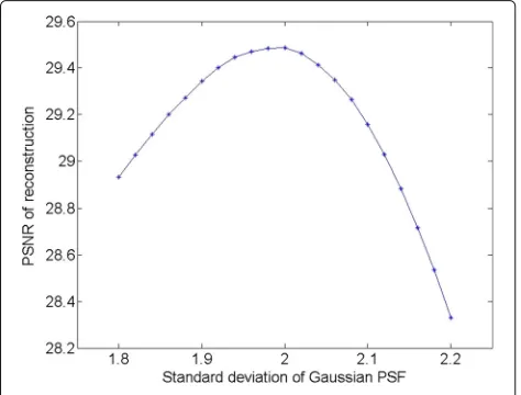 Fig. 3 Deblurring of Jetplane image, scenario 5. Fromoriginalfor this scenario,method with automated parameter setting, left to right and from top to bottom are the following images: blurred and noisy, fragments of, blurred, and noisy, results of Fnnmm, ID