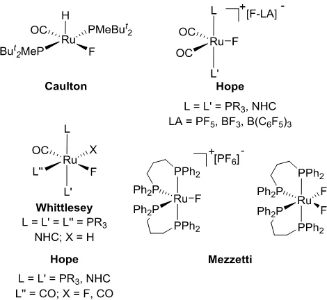 Figure 1. Ruthenium fluoride complexes. 