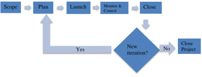 Figure 2 Iterative PMLC model 
