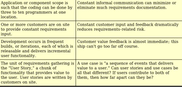 Figure 1: Extreme Programming Requirements Model