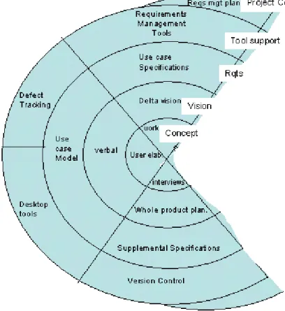 Figure 2: An Agile Requirements Approach