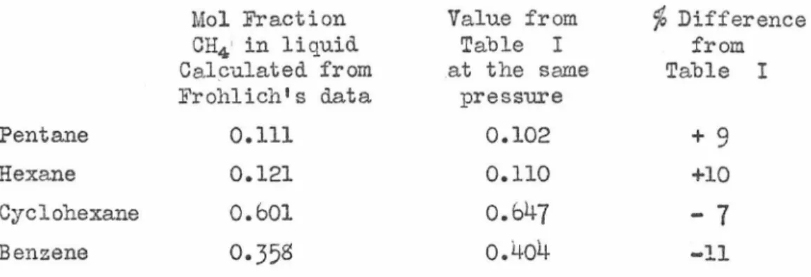 TABLE  III 