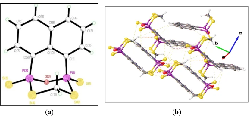 Figure 4. (a) Singlecrystal structure of 18. Selected bond lengths (Å) and angles (°)  (esds in parentheses): P(1)–S(1) 1.9020(13), P(3)–S(3) 1.9097(13), P(1)–S(6) 2.0762(14), P(3)–S(4) 2.0730(14), P(1)–O(2) 1.629(2), P(3)–O(2) 1.628(2), S(4)–C(11) 1.830(4