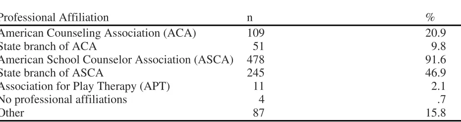 Table 6 