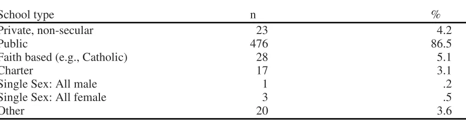Table 9 Frequency Distribution of Respondents by Number of Students 