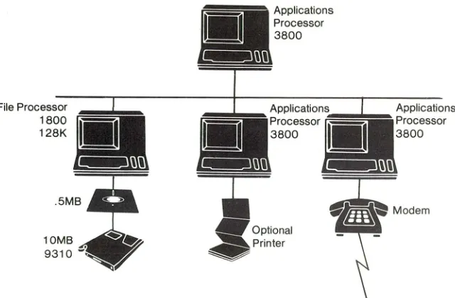 Figure B -- 1800 as FP in Small ARC or Clustered Word Processing System 