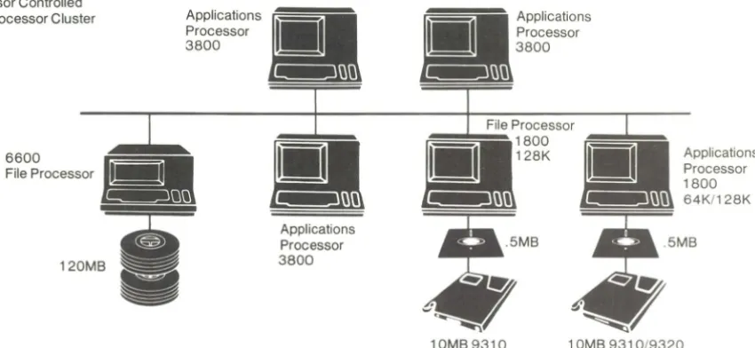 Figure C -- Using an 1800 as a Locally-Controlled Database 