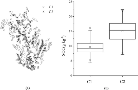 Figure 2. Distribution and statistical information of two sub-clusters of soil data. (a) spa-tial distribution of two sub-clusters in the soil dataset; (b) box-plot of SOC for the two sub-clusters