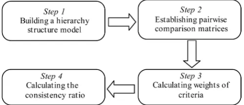 Figure 1. Flow chart of the proposed method. 