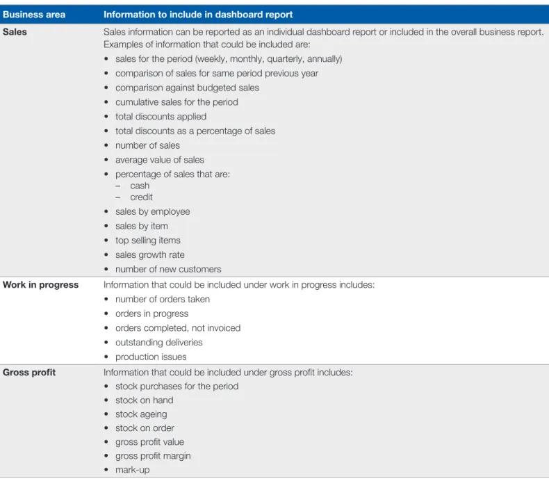 Table 1 below provides examples of the types of information that should be considered including in dashboard reporting