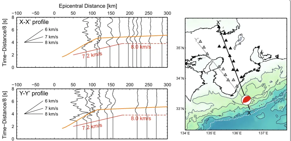 Fig. 2 Vertical velocity seismograms recorded at Hi-net stations. Theoretical travel time curve assuming a hypocenter depth of 14 km (orange line) was calculated from the 1D velocity structure model of Ukawa et al