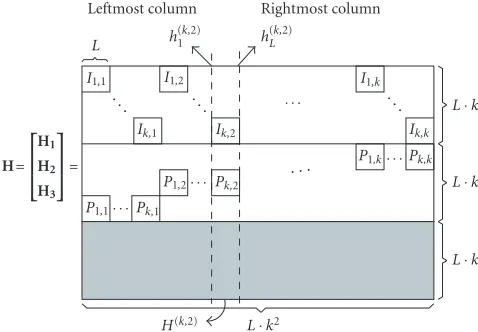 Figure 4: The parity-check matrix.