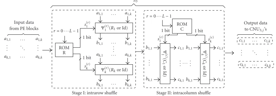 Figure 8: Forward path of π3.