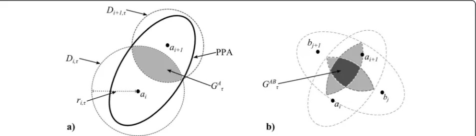 Fig. 1 agrey represents individual home ranges, medium grey represents home range overlap zone, and dark grey the jPPA; a spatial measure ofof two space-time prisms, and the projection of the joint accessible space onto the geographical plane Space-time pr