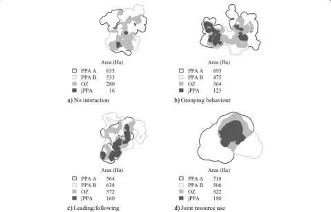 Fig. 4 Boxplots showing the distribution of the proportional area of the overlap zone (OZ) and joint potential path area (jPPA), normalizedby the area of the union of the two deer potential path area (PPA) home ranges for each simulation scenario (1000 simulations were run foreach scenario)