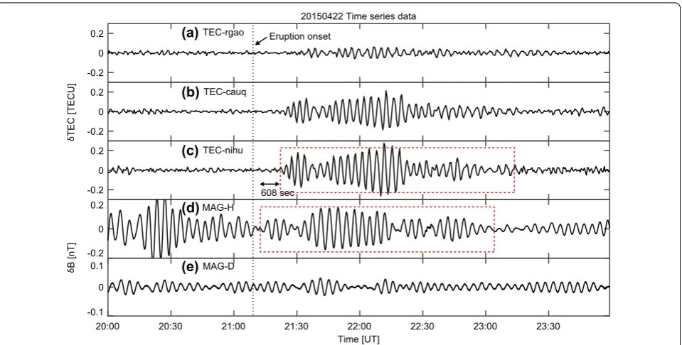 Figure  4similar packet structure is seen in the red dotted rec-d, e, respectively, shows the time series of H (horizontal) and D components (orthogonal to the hori-zontal component in the horizontal plane and presented in nT unit) of the geomagnetic fluct