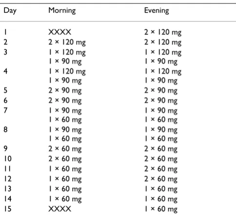 Table 3: Dihydrocodeine detoxification