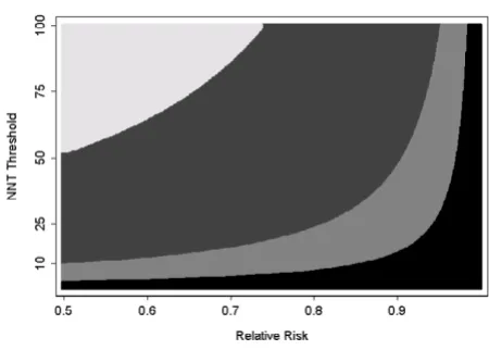 Figure 1Sensitivity analysis for a prostate cancer adjuvant trialpopulation of men undergoing prostatectomy
