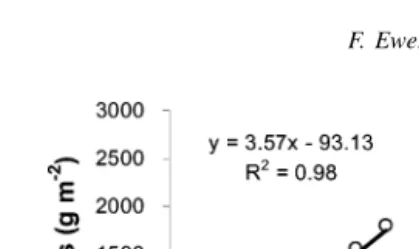 Table 2 for climatic conditions) without limitationsof water and nutrient supply (Gomez et al., 1999).Calibration results for FACE and OTC experiments