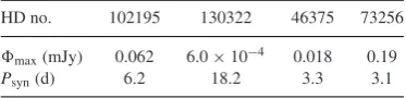 Figure 7. Radio ﬂux as a function of angular separation between the sub-A trend of decreasing radio ﬂux can clearly be seen for increasing angularsymbols are used if the nearest pole is positive (antipodal to those in Fig.planetary point and the closest ma