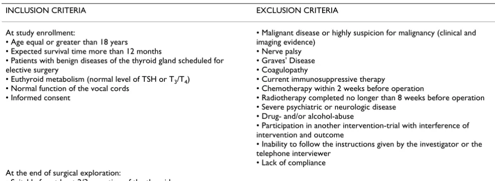 Table 1: CLIVIT trial: study inclusion and exclusion criteria