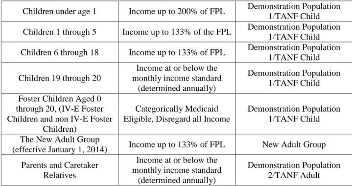 Table 3:  Managed Long Term Care Program  State Plan Mandatory and 