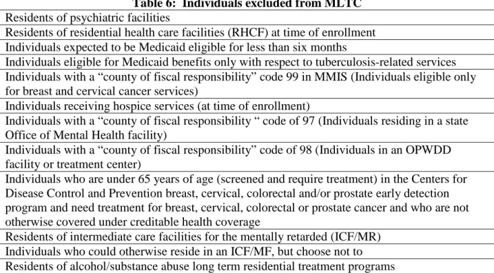 Table 5:  Individuals who may be exempted from MMMC 