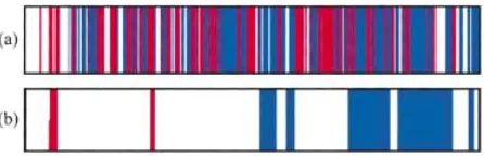 Table 2. The effect of changes in extent (E), lag (L) and unit size (S) on revealed spatial pattern of counts of A