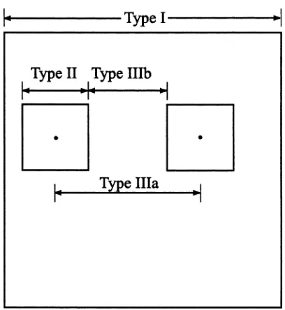 Fig. 3. A simpliﬁed view of observation extent (Type I), grain(Type II) and lag (Type III)
