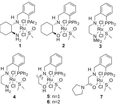 Figure 1. Ruthenium complexes of phosphine-diamine, phosphine-amino-alcohol and phosphine-amino-amide ligands used in this study