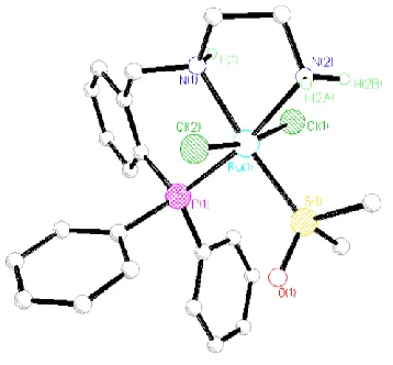 Figure 2. X-ray structure of complex 2. Two acetonitrile molecules and hydrogen atoms (except NH and OH) are omitted for clarity