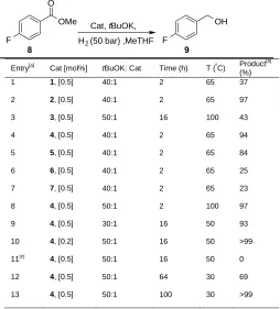 Table 1. Hydrogenation of para-fluorobenzoic acid methyl ester using [RuCl2(P^N^X)(DMSO)] complexes as pre-catalysts